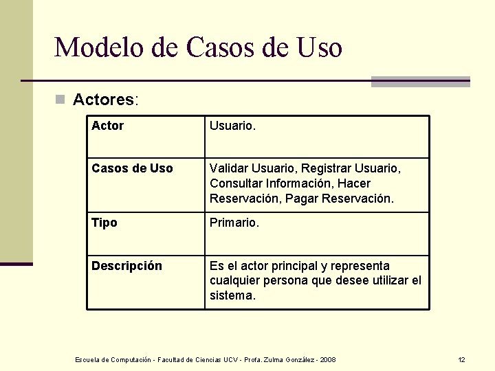 Modelo de Casos de Uso n Actores: Actor Usuario. Casos de Uso Validar Usuario,
