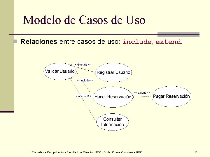 Modelo de Casos de Uso n Relaciones entre casos de uso: include, extend. Escuela