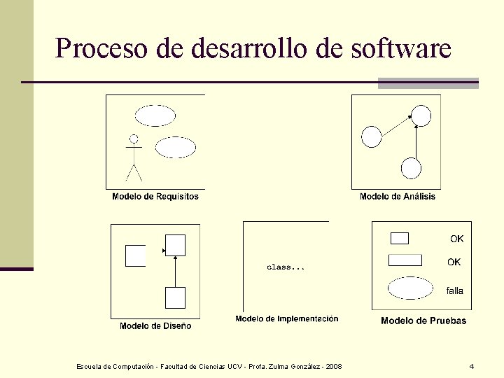 Proceso de desarrollo de software Escuela de Computación - Facultad de Ciencias UCV -