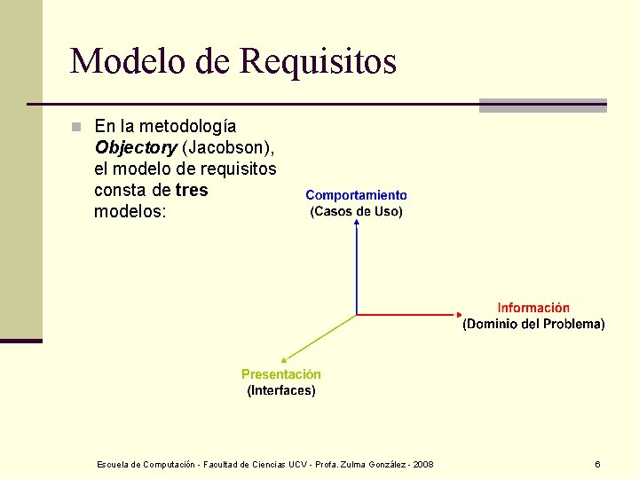 Modelo de Requisitos n En la metodología Objectory (Jacobson), el modelo de requisitos consta