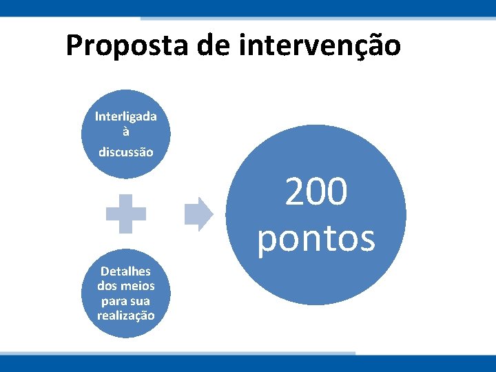 Proposta de intervenção Interligada à discussão Detalhes dos meios para sua realização 200 pontos