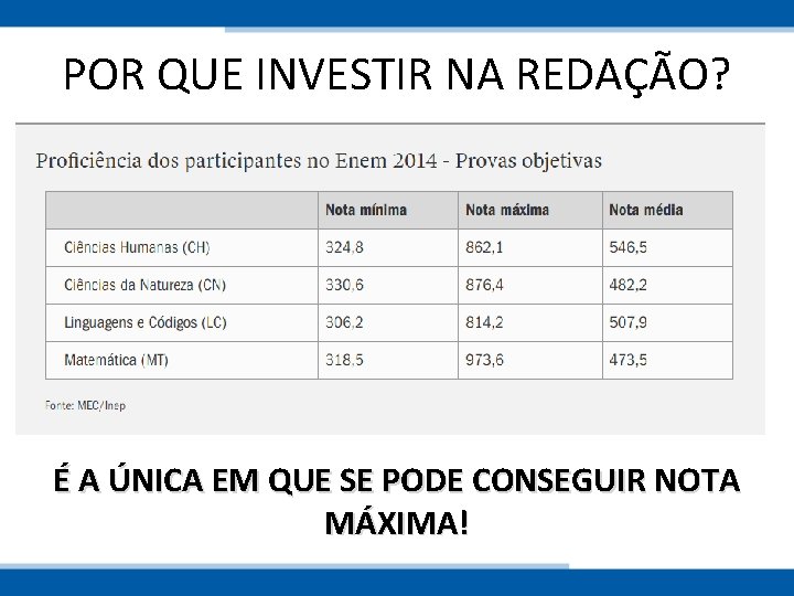 POR QUE INVESTIR NA REDAÇÃO? É A ÚNICA EM QUE SE PODE CONSEGUIR NOTA