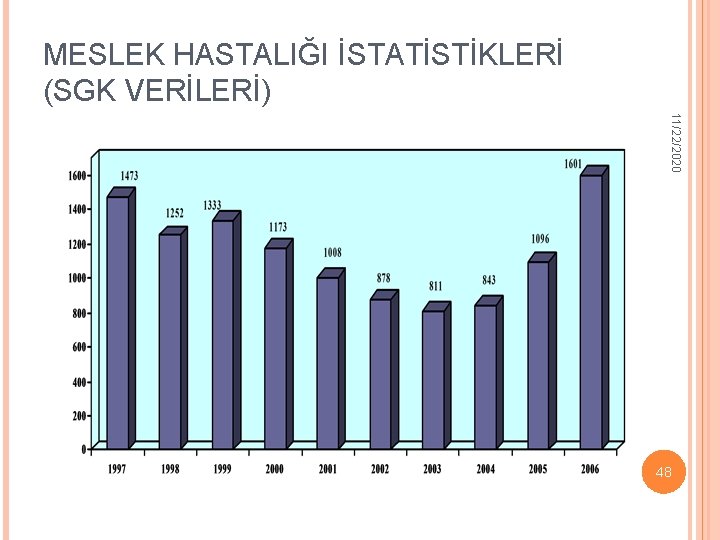 MESLEK HASTALIĞI İSTATİSTİKLERİ (SGK VERİLERİ) 11/22/2020 48 