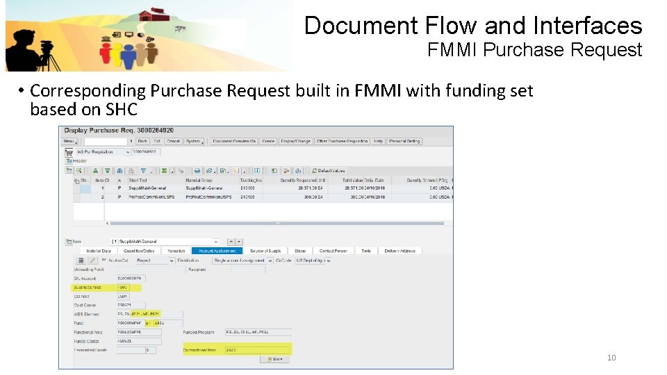 Document Flow and Interfaces FMMI Purchase Request • Corresponding Purchase Request built in FMMI