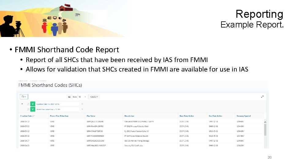 Reporting Example Report • FMMI Shorthand Code Report • Report of all SHCs that