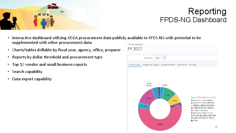 Reporting FPDS-NG Dashboard • Interactive dashboard utilizing USDA procurement data publicly available in FPDS-NG