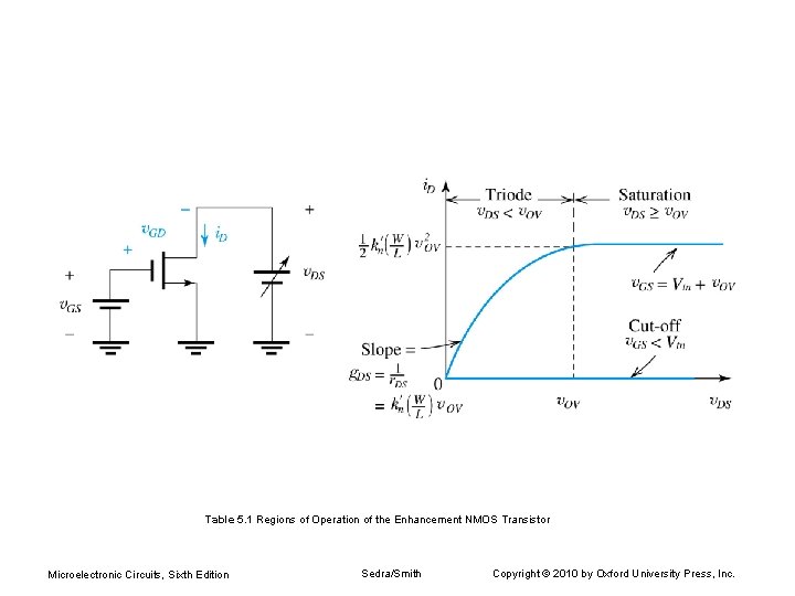 Table 5. 1 Regions of Operation of the Enhancement NMOS Transistor Microelectronic Circuits, Sixth