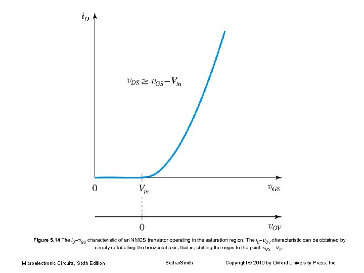 Microelectronic Circuits, Sixth Edition Sedra/Smith Copyright © 2010 by Oxford University Press, Inc. 