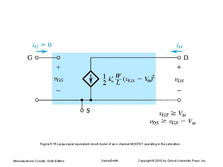 Figure 5. 15 Large-signal equivalent-circuit model of an n-channel MOSFET operating in the saturation