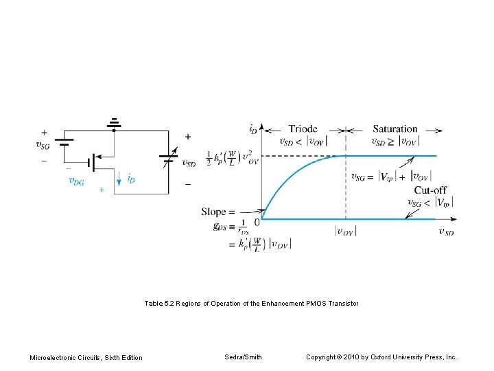 Table 5. 2 Regions of Operation of the Enhancement PMOS Transistor Microelectronic Circuits, Sixth