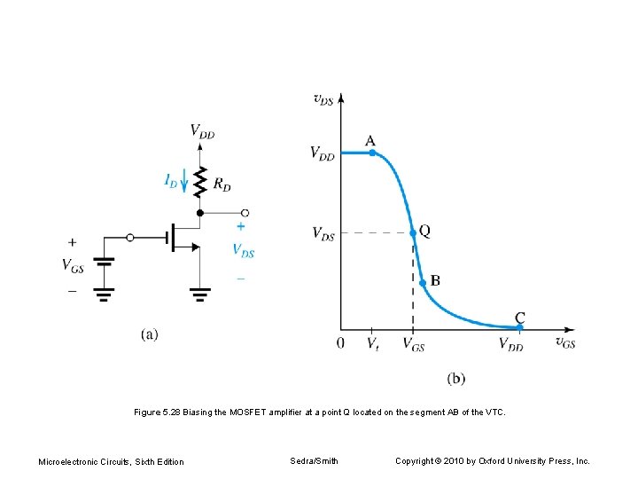 Figure 5. 28 Biasing the MOSFET amplifier at a point Q located on the