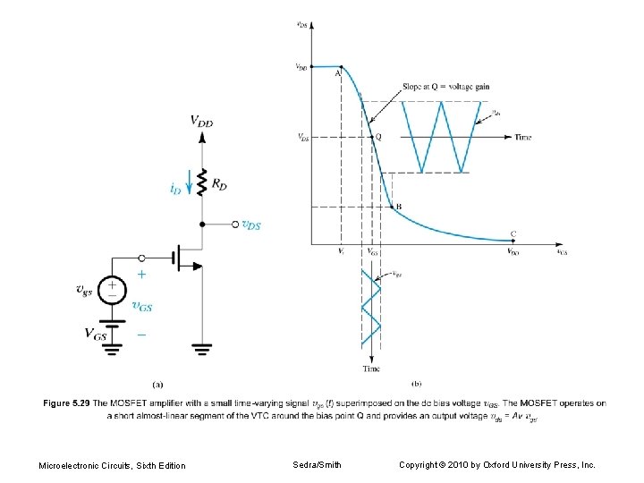 Microelectronic Circuits, Sixth Edition Sedra/Smith Copyright © 2010 by Oxford University Press, Inc. 