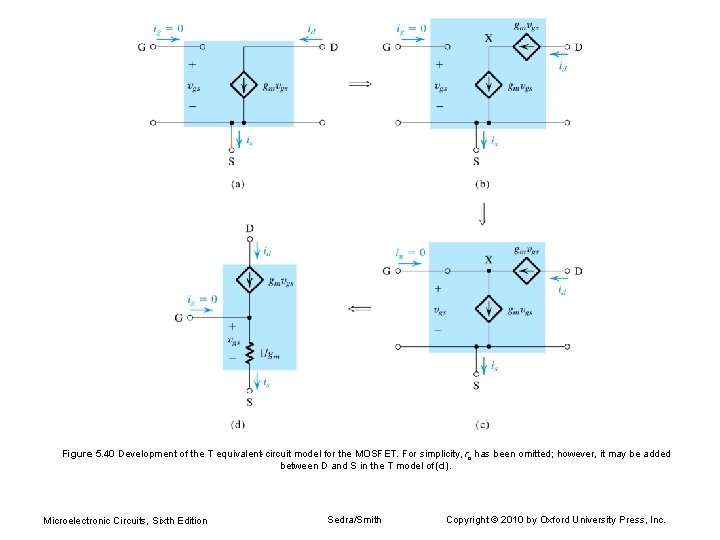 Figure 5. 40 Development of the T equivalent-circuit model for the MOSFET. For simplicity,