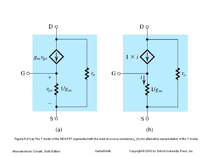 Figure 5. 41 (a) The T model of the MOSFET augmented with the drain-to-source