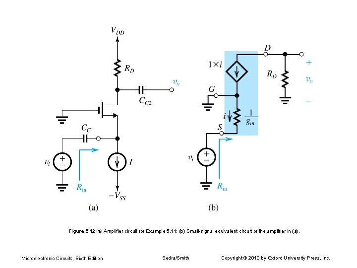 Figure 5. 42 (a) Amplifier circuit for Example 5. 11; (b) Small-signal equivalent circuit