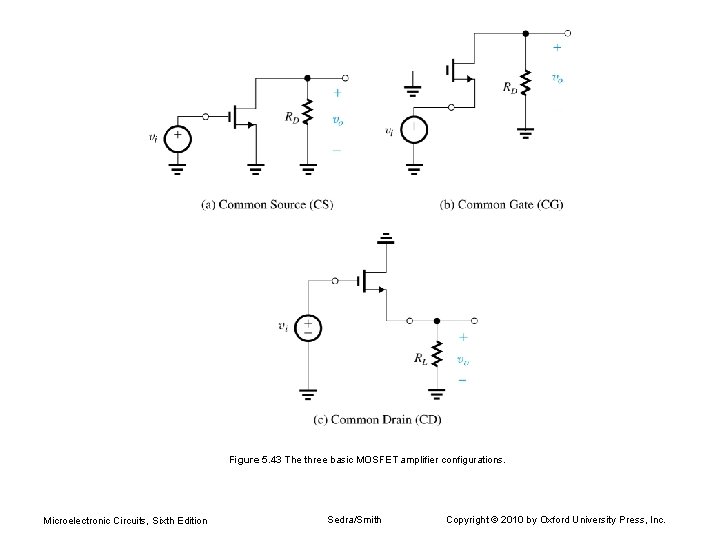 Figure 5. 43 The three basic MOSFET amplifier configurations. Microelectronic Circuits, Sixth Edition Sedra/Smith