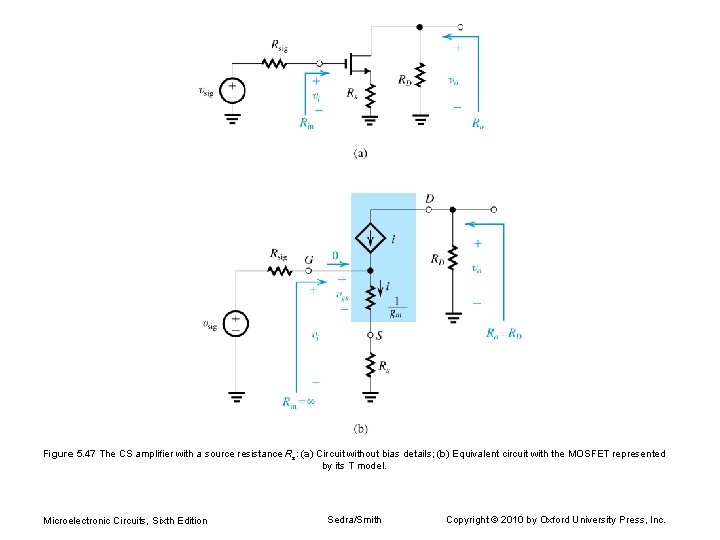 Figure 5. 47 The CS amplifier with a source resistance Rs: (a) Circuit without