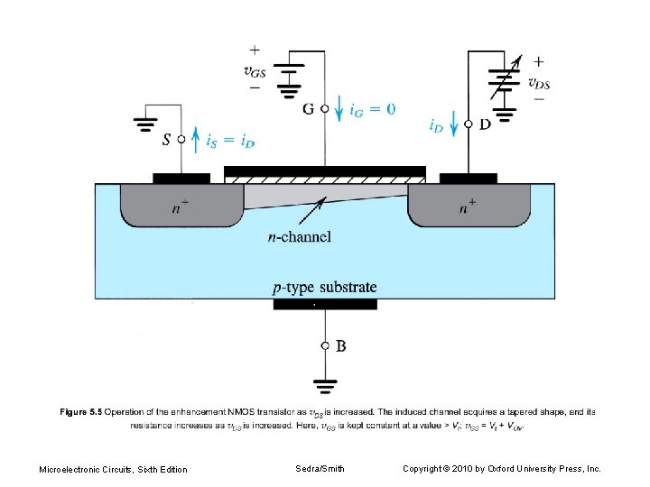 Microelectronic Circuits, Sixth Edition Sedra/Smith Copyright © 2010 by Oxford University Press, Inc. 