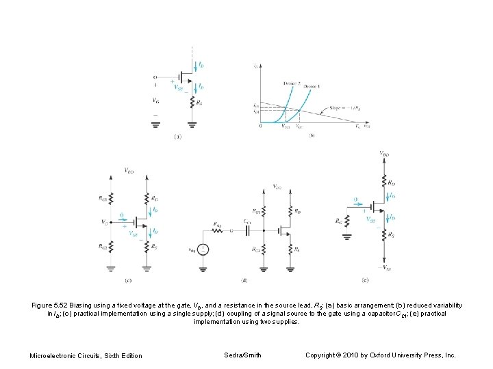 Figure 5. 52 Biasing using a fixed voltage at the gate, VG, and a