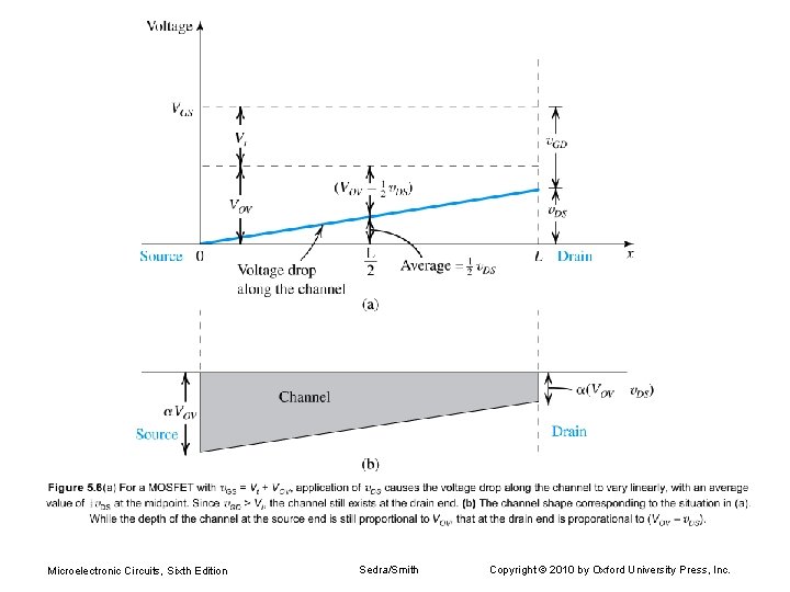 Microelectronic Circuits, Sixth Edition Sedra/Smith Copyright © 2010 by Oxford University Press, Inc. 