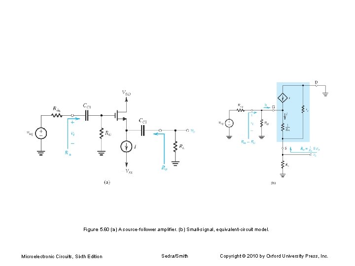 Figure 5. 60 (a) A source-follower amplifier. (b) Small-signal, equivalent-circuit model. Microelectronic Circuits, Sixth
