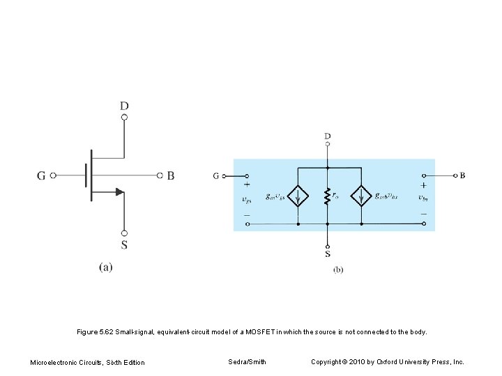 Figure 5. 62 Small-signal, equivalent-circuit model of a MOSFET in which the source is