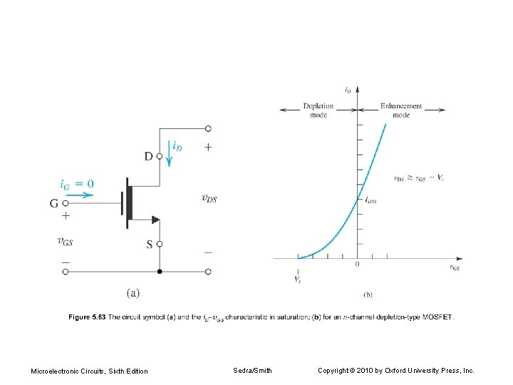 Microelectronic Circuits, Sixth Edition Sedra/Smith Copyright © 2010 by Oxford University Press, Inc. 