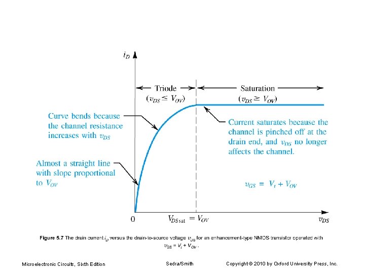 Microelectronic Circuits, Sixth Edition Sedra/Smith Copyright © 2010 by Oxford University Press, Inc. 