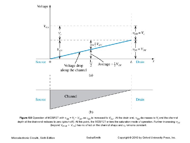 Microelectronic Circuits, Sixth Edition Sedra/Smith Copyright © 2010 by Oxford University Press, Inc. 