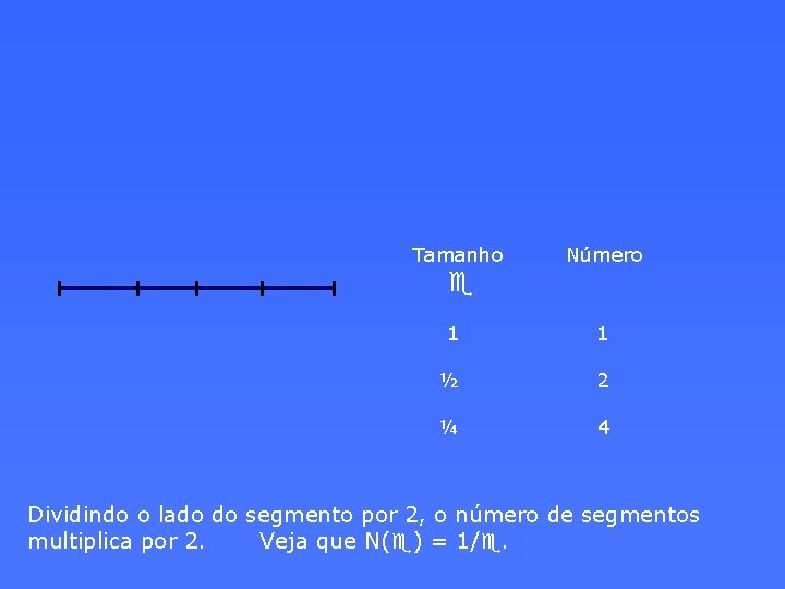 Tamanho Número e 1 1 ½ 2 ¼ 4 Dividindo o lado do segmento