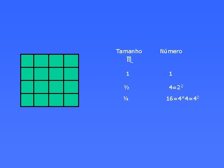 Tamanho Número e 1 ½ ¼ 1 4=22 16=4*4=42 