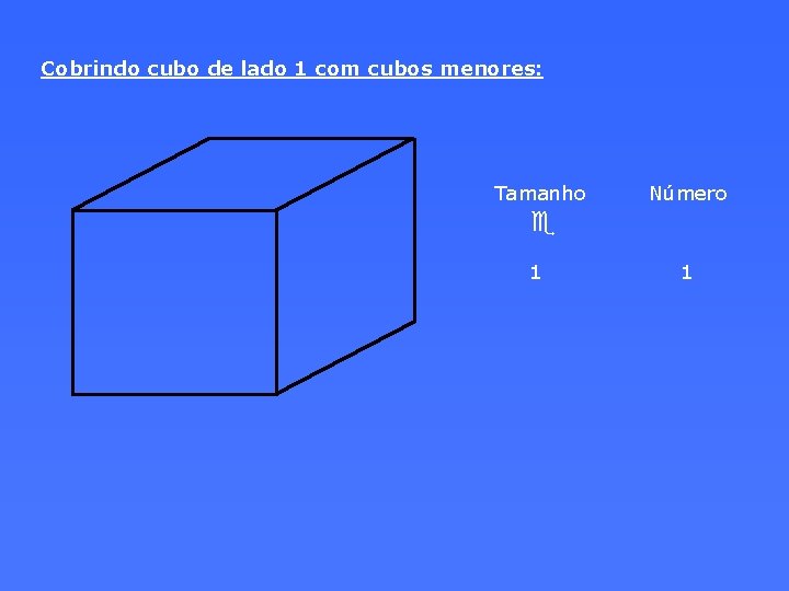 Cobrindo cubo de lado 1 com cubos menores: Tamanho Número e 1 1 