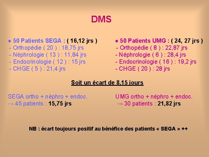 DMS ● 50 Patients SEGA : ( 16, 12 jrs ) ● 50 Patients