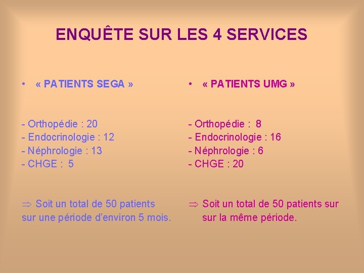 ENQUÊTE SUR LES 4 SERVICES • « PATIENTS SEGA » • « PATIENTS UMG