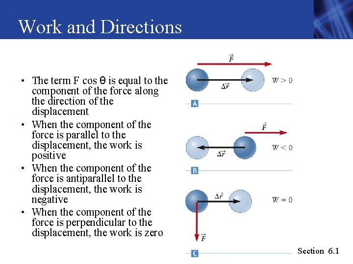 Work and Directions • The term F cos θ is equal to the component Work and Directions • The term F cos θ is equal to the component