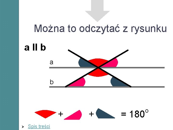 Można to odczytać z rysunku a ll b a b + Ø Spis treści Można to odczytać z rysunku a ll b a b + Ø Spis treści