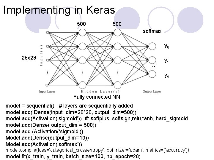 Implementing in Keras 500 softmax y 0 28 x 28 … y 1 y