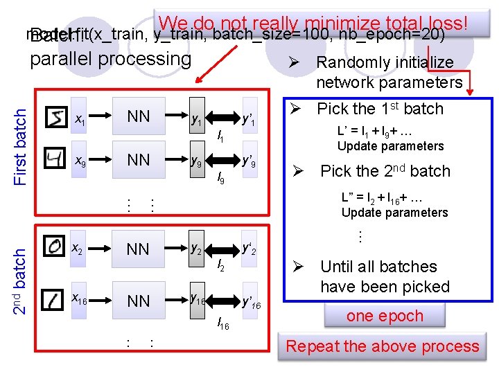 We do not really minimize total loss! model. fit(x_train, y_train, batch_size=100, nb_epoch=20) Batch: parallel