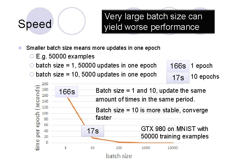 Very large batch size can yield worse performance Speed l Smaller batch size means