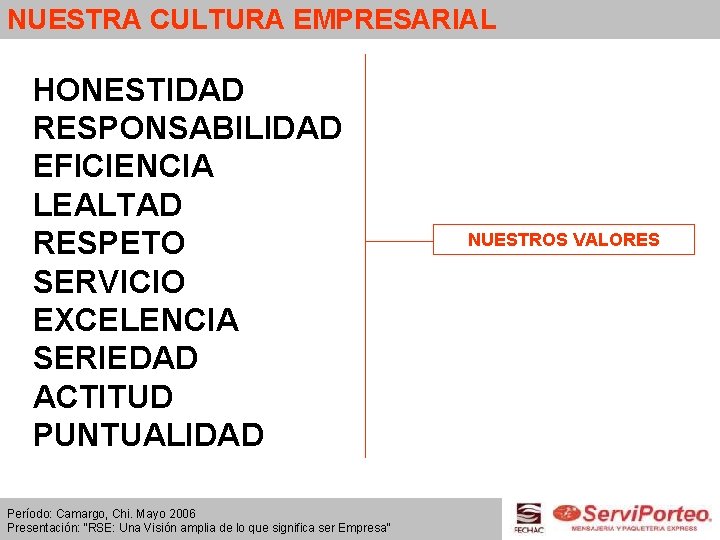 NUESTRA CULTURA EMPRESARIAL HONESTIDAD RESPONSABILIDAD EFICIENCIA LEALTAD RESPETO SERVICIO EXCELENCIA SERIEDAD ACTITUD PUNTUALIDAD Período: