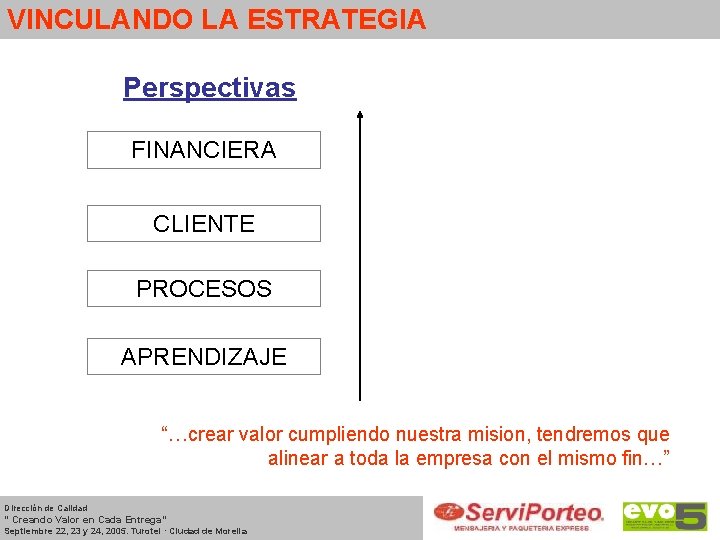 VINCULANDO LA ESTRATEGIA Perspectivas FINANCIERA CLIENTE PROCESOS APRENDIZAJE “…crear valor cumpliendo nuestra mision, tendremos