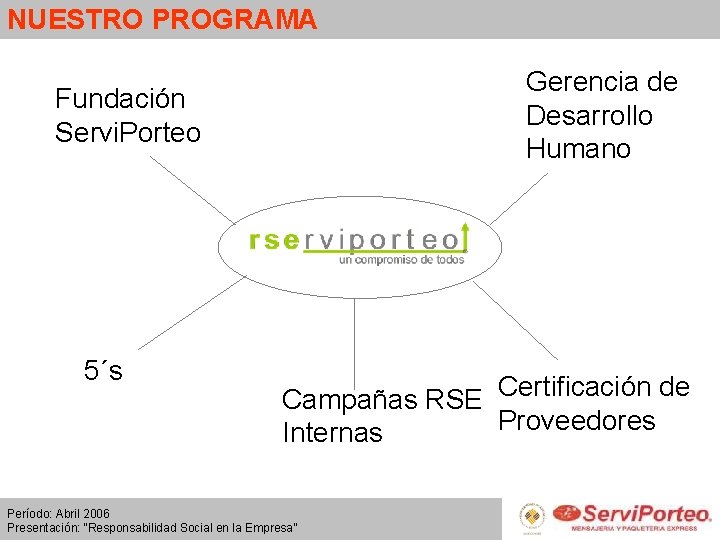 NUESTRO PROGRAMA Gerencia de Desarrollo Humano Fundación Servi. Porteo 5´s Campañas RSE Certificación de