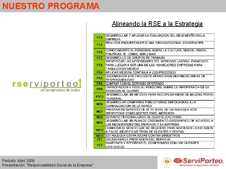 NUESTRO PROGRAMA Alineando la RSE a la Estrategia Período: Abril 2006 Presentación: “Responsabilidad Social