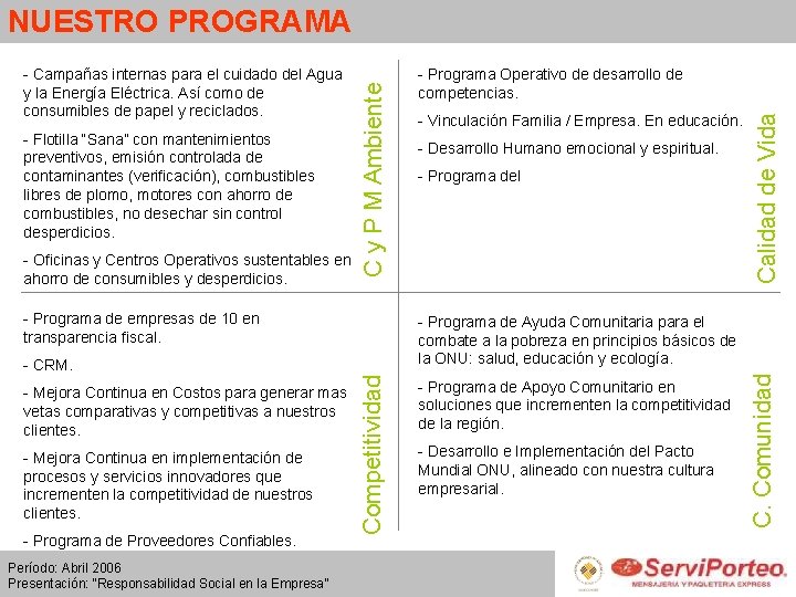 - Oficinas y Centros Operativos sustentables en ahorro de consumibles y desperdicios. - Programa