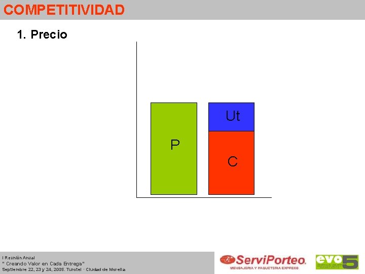 COMPETITIVIDAD 1. Precio Ut P C I Reunión Anual “ Creando Valor en Cada