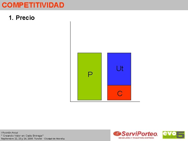 COMPETITIVIDAD 1. Precio P Ut C I Reunión Anual “ Creando Valor en Cada