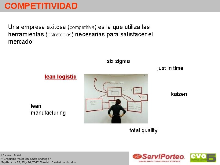 COMPETITIVIDAD Una empresa exitosa (competitiva) es la que utiliza las herramientas (estrategias) necesarias para