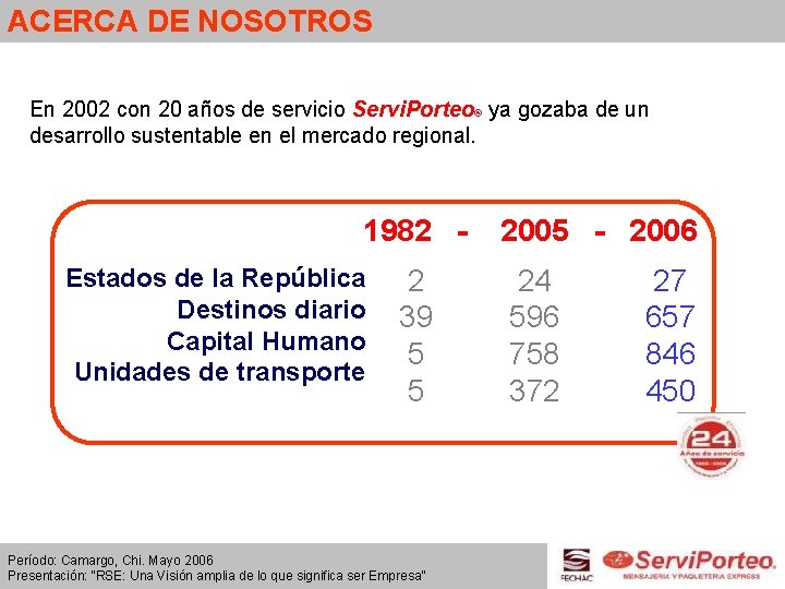 ACERCA DE NOSOTROS En 2002 con 20 años de servicio Servi. Porteo® ya gozaba