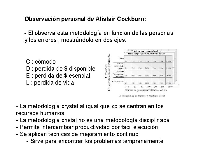 Observación personal de Alistair Cockburn: - El observa esta metodología en función de las