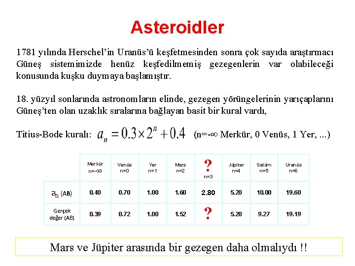 Asteroidler 1781 yılında Herschel’in Uranüs’ü keşfetmesinden sonra çok sayıda araştırmacı Güneş sistemimizde henüz keşfedilmemiş Asteroidler 1781 yılında Herschel’in Uranüs’ü keşfetmesinden sonra çok sayıda araştırmacı Güneş sistemimizde henüz keşfedilmemiş